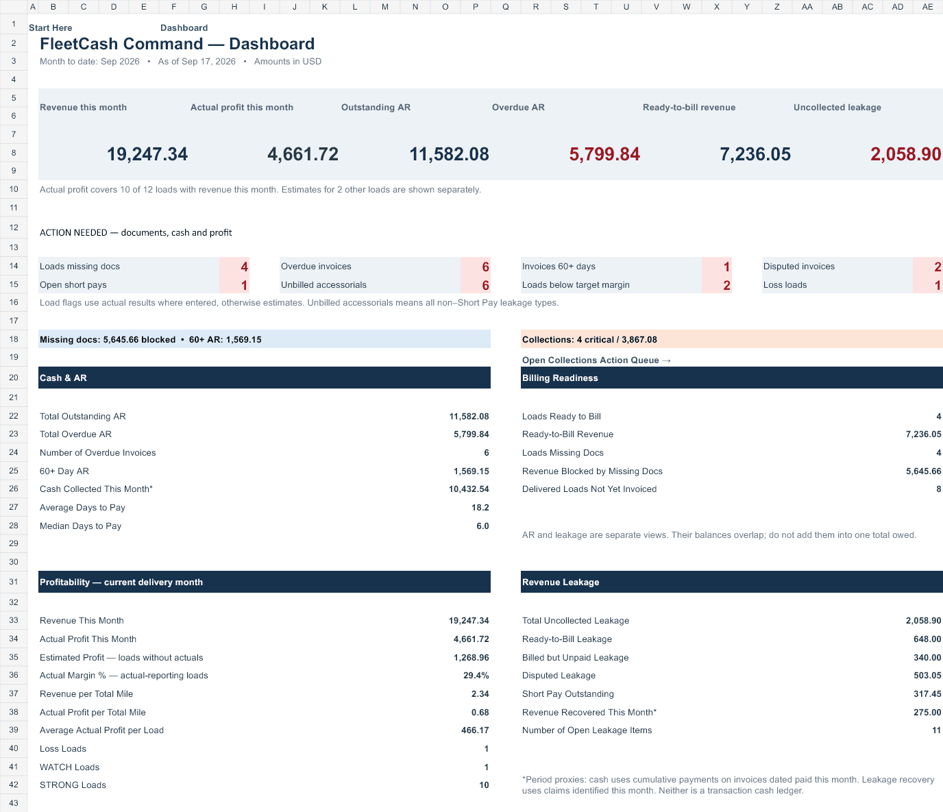 FleetCash DEMO dashboard with billing readiness and overdue invoices
