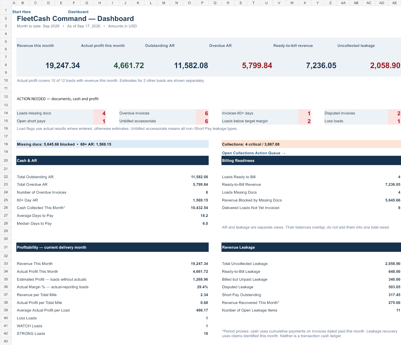 FleetCash DEMO dashboard with billing readiness and overdue invoices